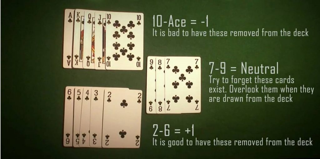 blackjack card counting