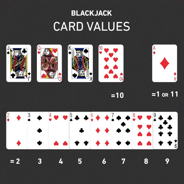 blackjack card values